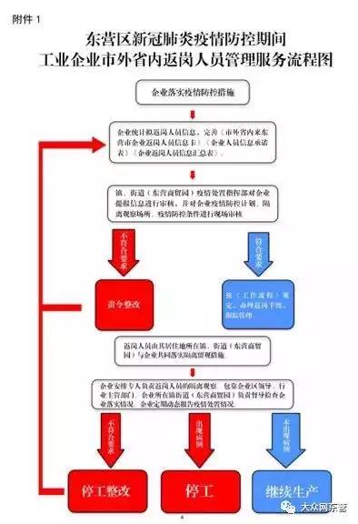 全国主要轮胎工厂开工时间动态与安全技术防范系统建设要点解析