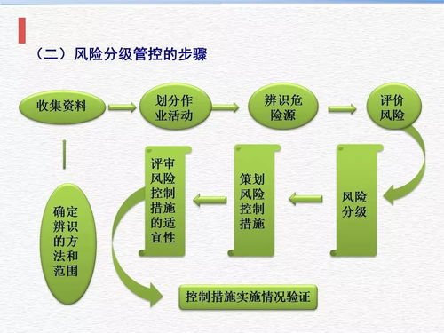 构建安全管理双体系 安全技术防范系统设计施工服务全解析